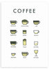 Quadro quadrado abstrato de diferentes tipos de café. Disponível em kudeko.com